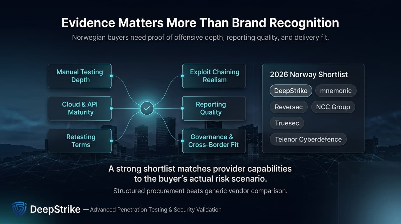 “A premium cybersecurity procurement dashboard shows a Norway-focused penetration testing provider shortlist built around evidence-based criteria such as manual testing depth, exploit chaining realism, cloud and API maturity, reporting quality, retesting terms, and governance fit. The Cyber Age logo appears isolated in the lower-left corner, while the lower-right corner remains empty for watermark removal.”