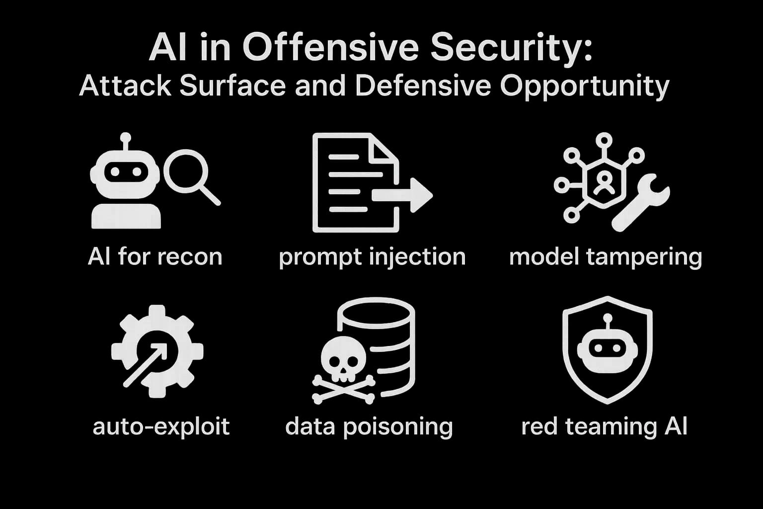 Icon set showing the role of AI in penetration testing and bug bounty: both as a tool and as a new attack vector.