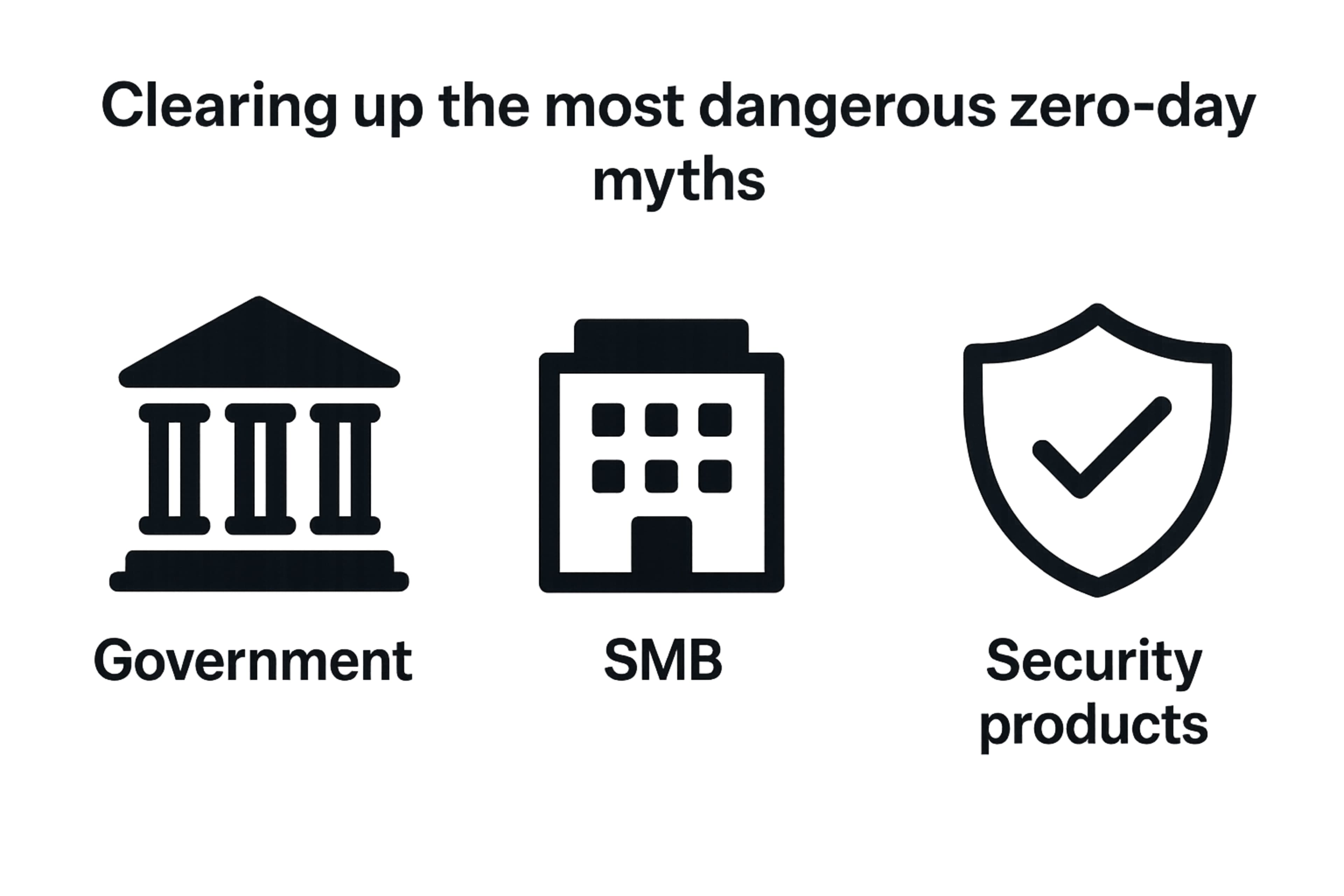 Set of icons visually representing and debunking common myths around zero-day exploits
