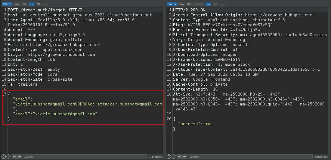 A two-panel screenshot showing a web security test for parameter tampering. The left panel shows an HTTP POST request where a URL-encoded null byte (%00) is injected into one of the email string values. The right panel shows a successful "HTTP/2 200 OK" response.