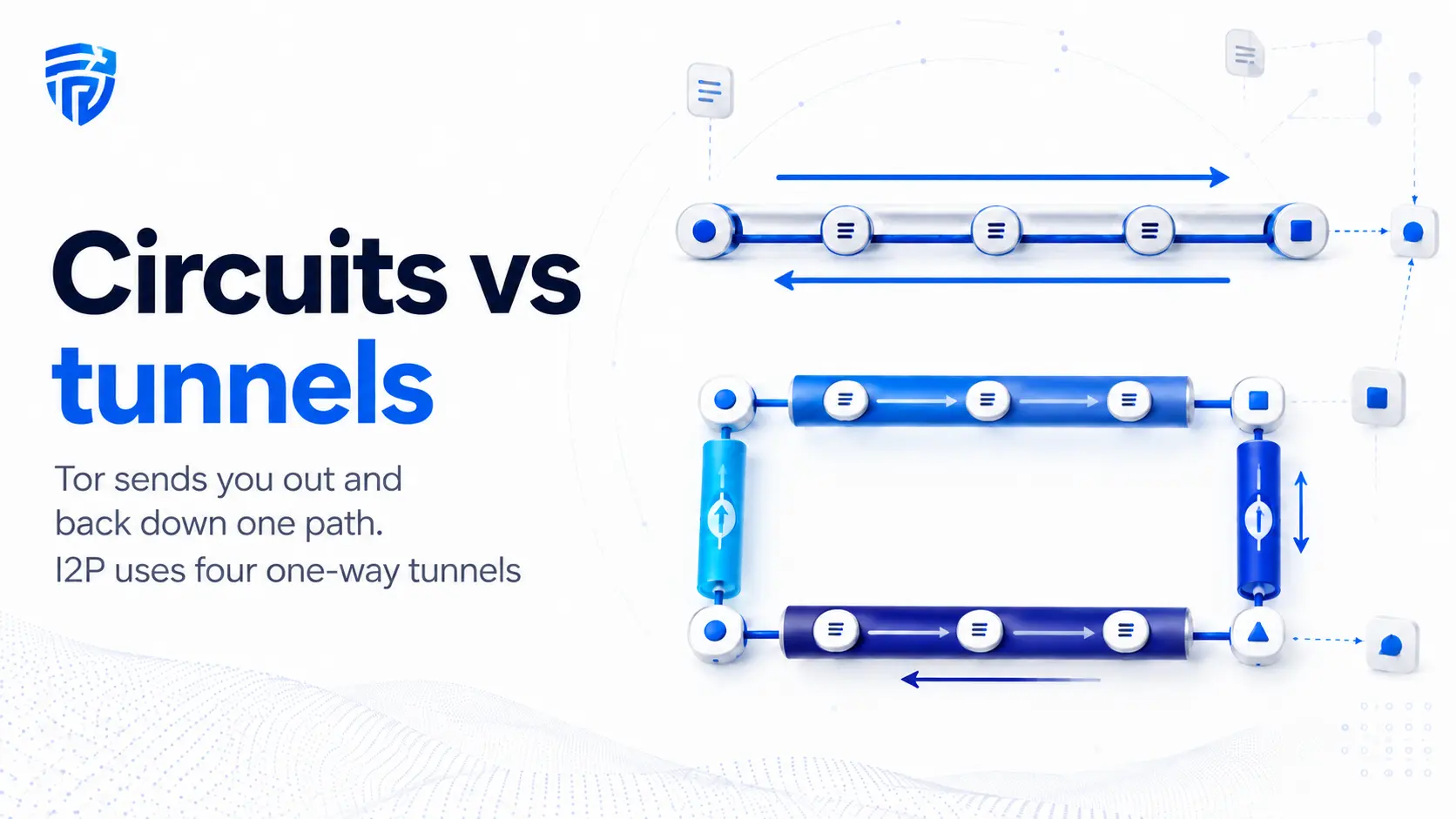 Circuits vs tunnels the architecture gap