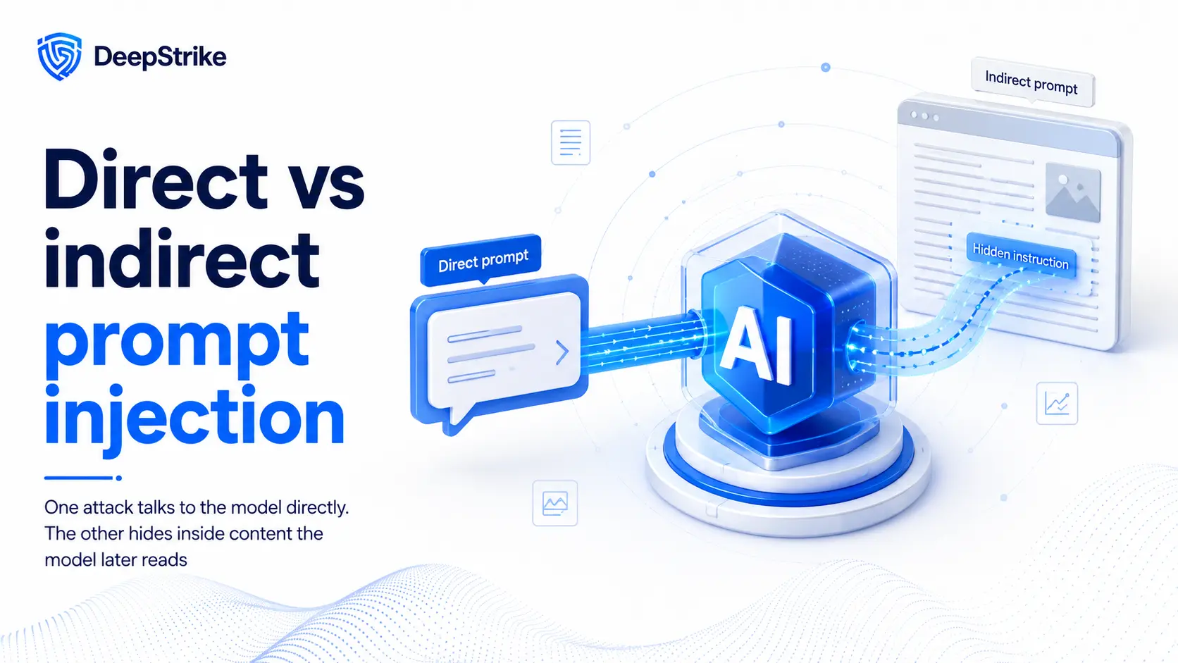 Direct vs indirect prompt injection