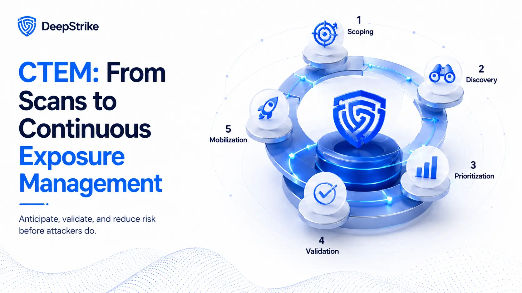 From vulnerability management to CTEM