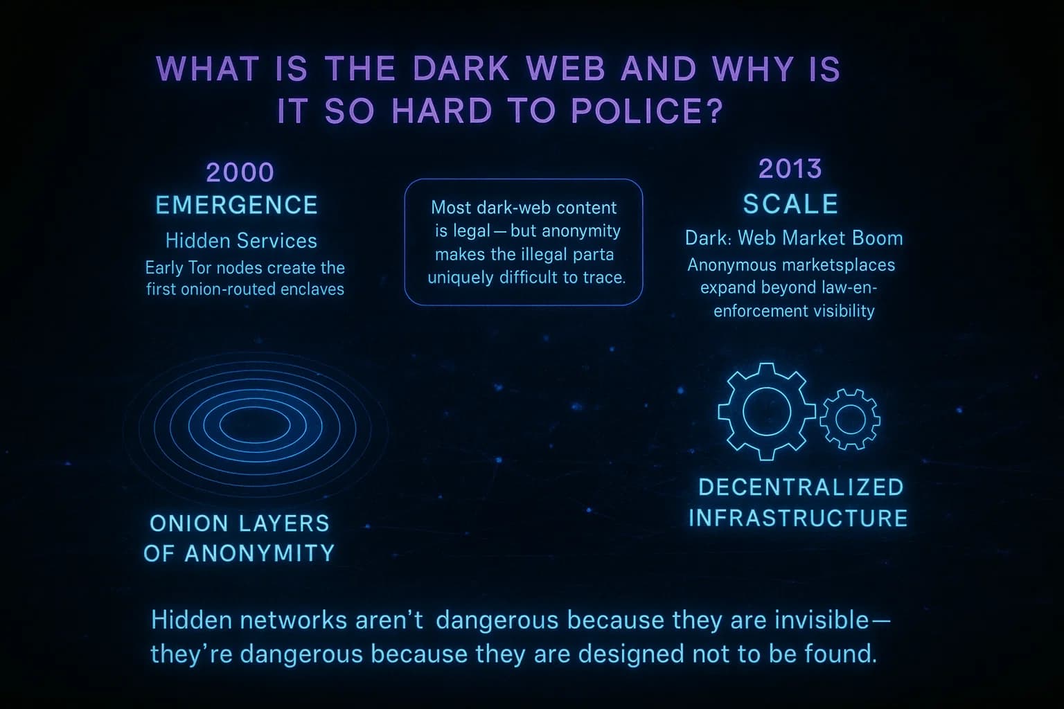 “A dark, glowing network landscape visualizes the hidden layers of the dark web. Rotating onion-like rings represent anonymity, while branching neon grids show encrypted traffic moving through untraceable paths. Text highlights how decentralized infrastructure makes policing difficult.”