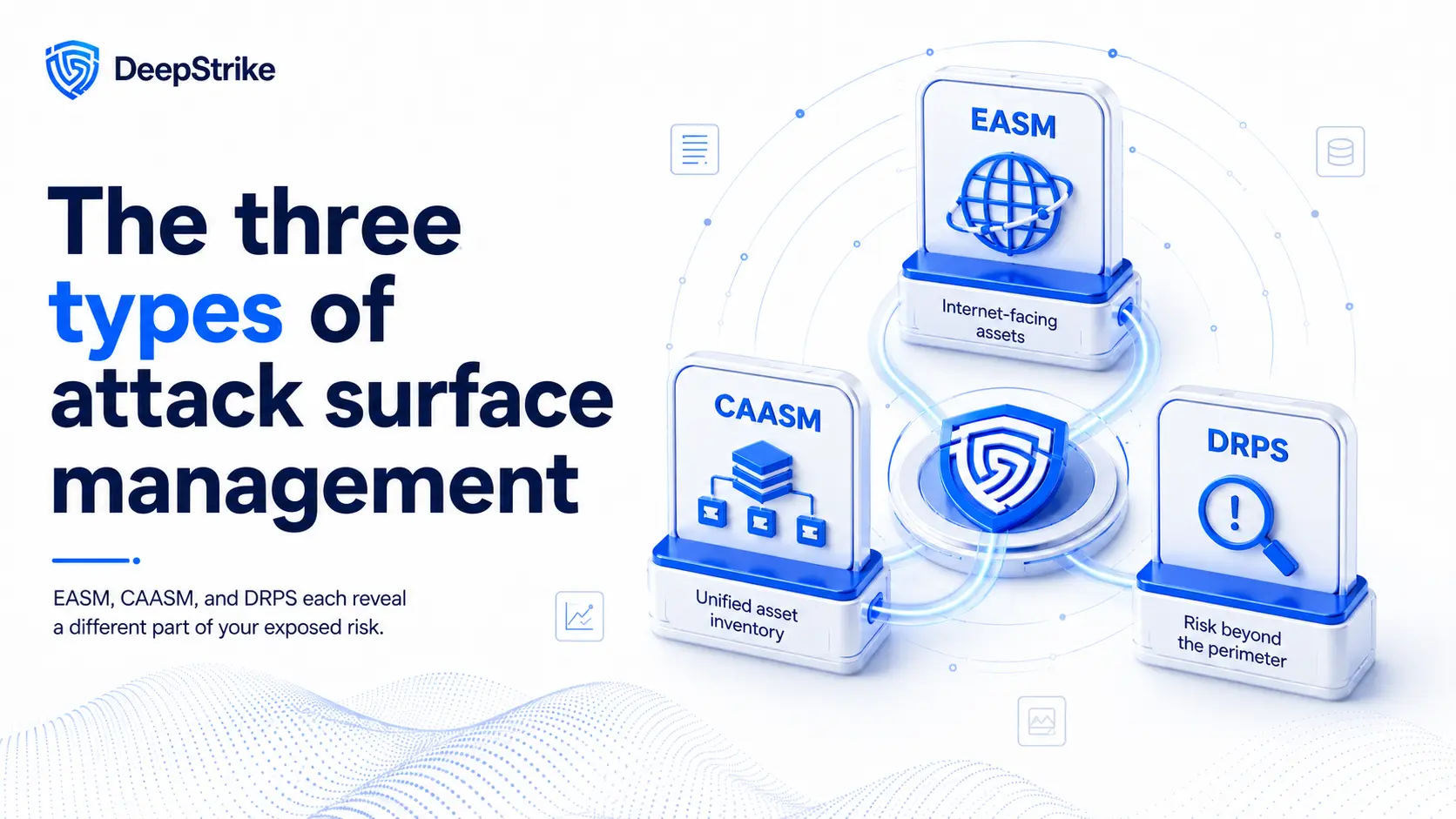 The three types of attack surface management