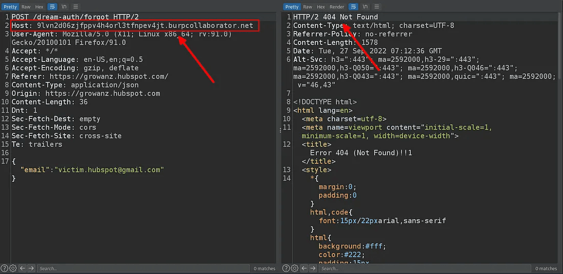 A two-panel screenshot illustrating a web request and its response. The left panel shows an HTTP POST request where the Host header has been modified to a burpcollaborator.net address. The right panel displays the resulting HTTP/2 404 Not Found error from the server.
